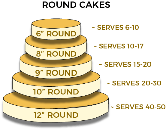 Round cakes shape size servings. eat my sweets bakery
