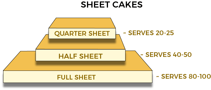 Sheet cakes shape size servings. eat my sweets bakery