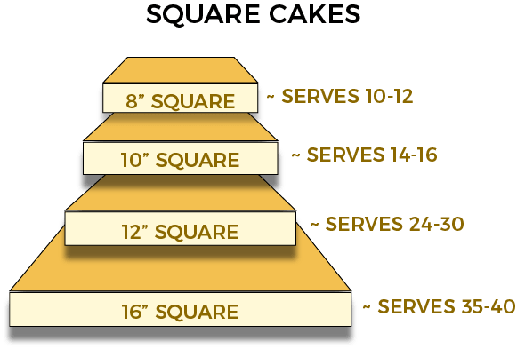 Square cakes shape size servings. eat my sweets bakery