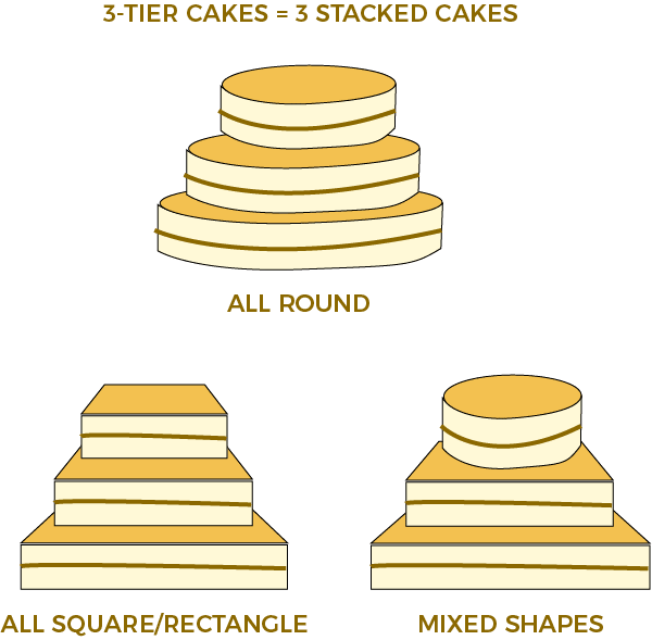 diagrams of 3 tier cakes, circle, square/rectangle and mixed shapes. eat my sweets bakery 6
